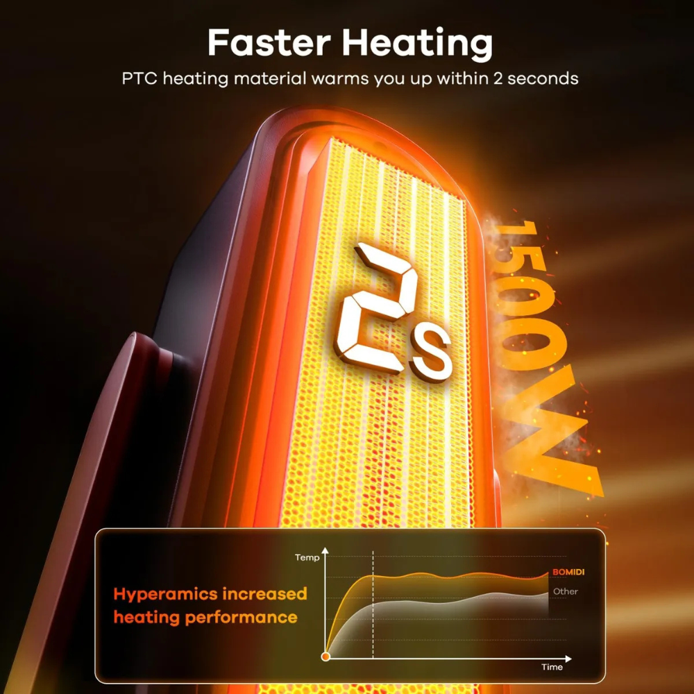 Calefactor Eléctrico H1 Con Termostato Y Temporizador Negro