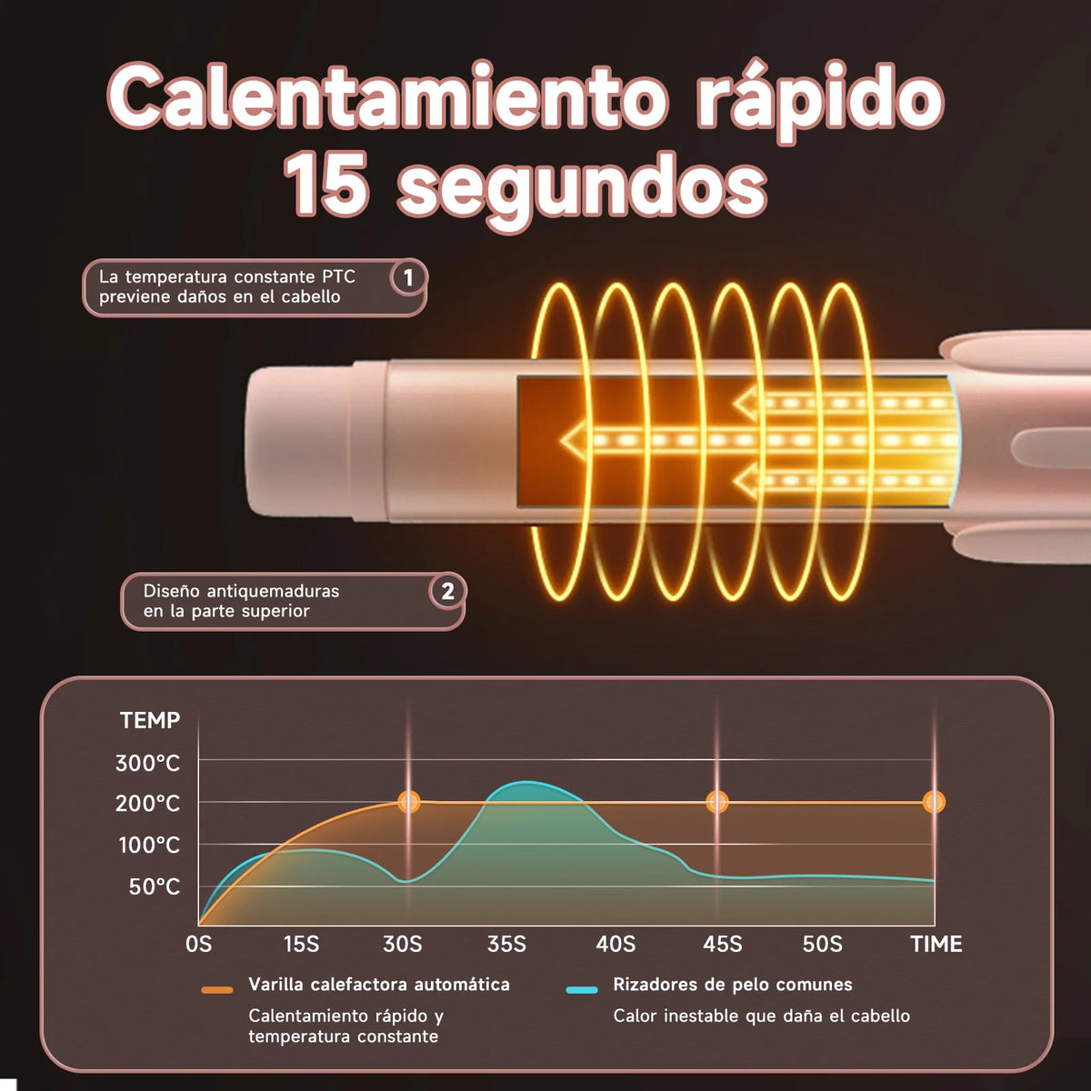 Rizador Automático De Cabello Rosado Hc02