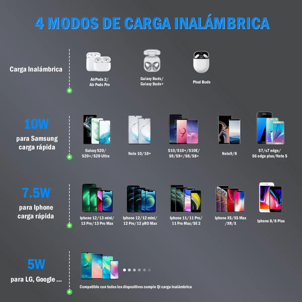 Cargador Inalámbrico de Carga Rápida QC3.0 Compatible con iPhone, Samsung, Xiaomi y Huawei