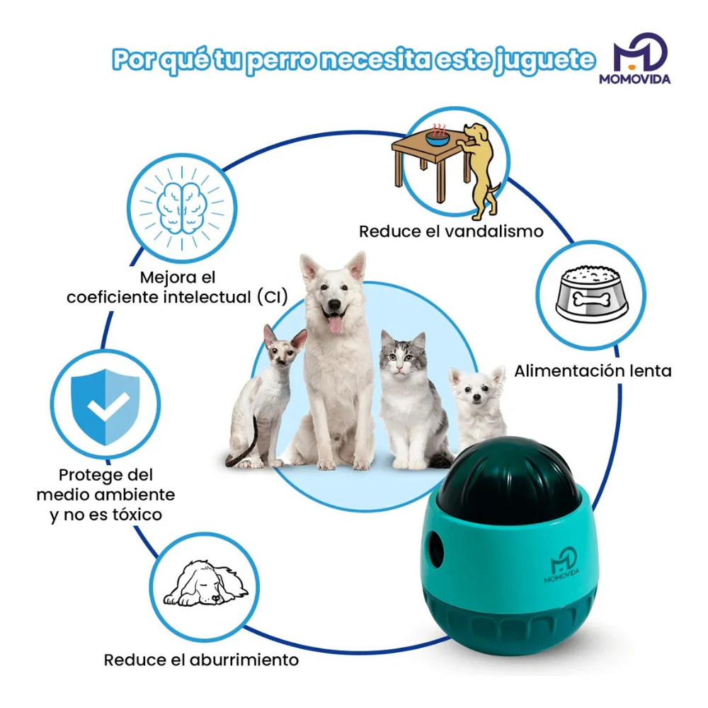 Juguete Dispensador Comida De Perros Interactivo
