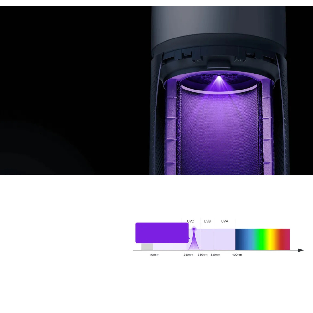 Xiaomi Smart Air Purifier Elite