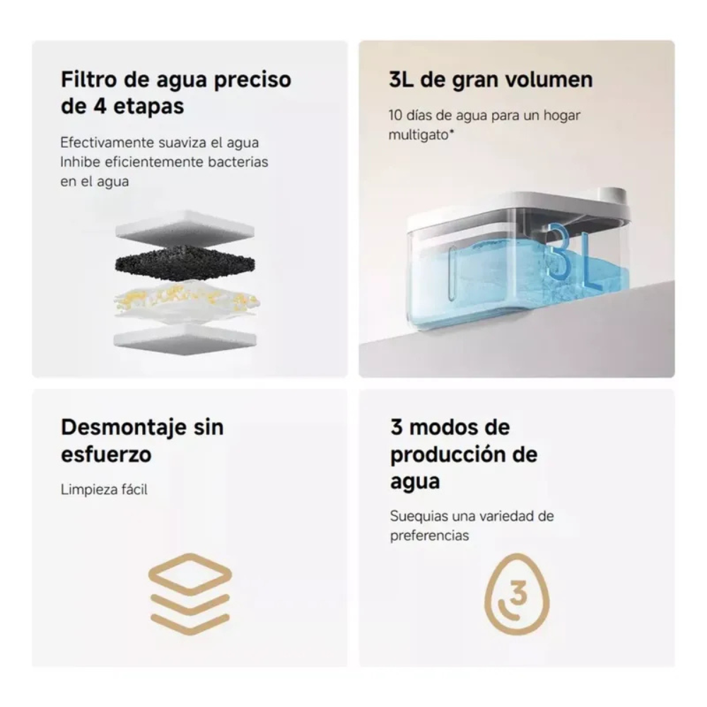 Xiaomi Bebedero Para Mascotas 2 3l